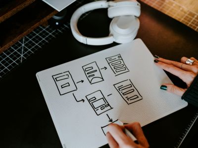 So verbesserst du mit UX-Design deine User Experience und maximierst deine Conversion Rate