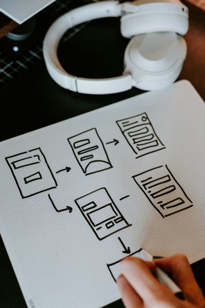 So verbesserst du mit UX-Design deine User Experience und maximierst deine Conversion Rate