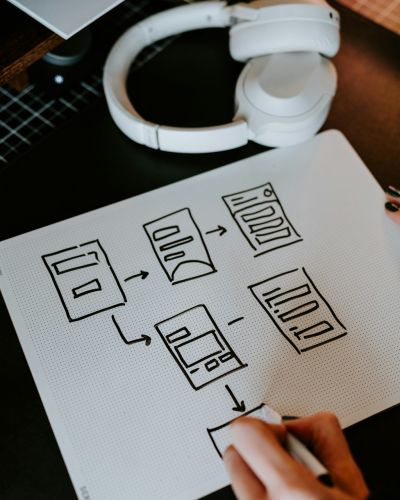 So verbesserst du mit UX-Design deine User Experience und maximierst deine Conversion Rate